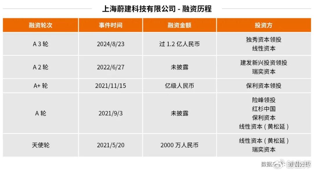 海归博士变“包工头”,打造机器人泥瓦匠,中东富豪买单(图4) 海归博士变“包工头”,打造机器人泥瓦匠,中东富豪买单(图4)