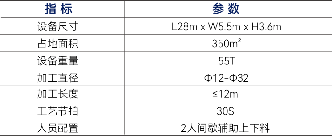 中建三局深圳鹏宸云筑钢筋柔性加工中心(图8) 中建三局深圳鹏宸云筑钢筋柔性加工中心(图8)